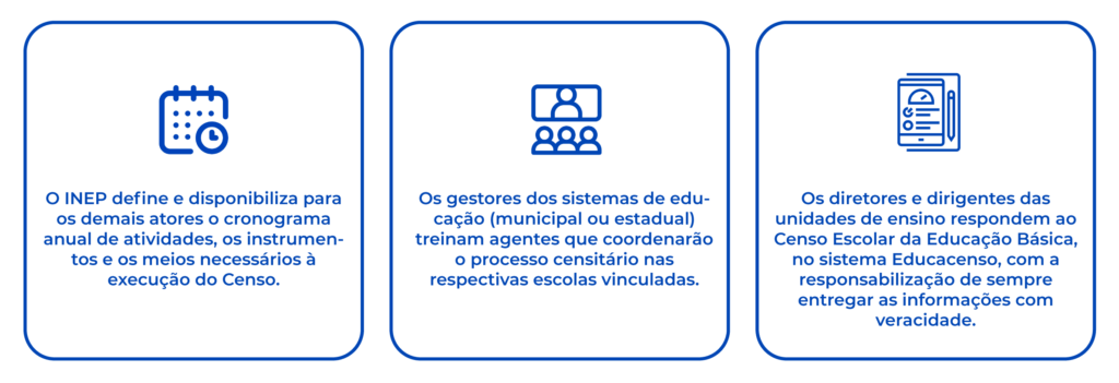 ids-educação