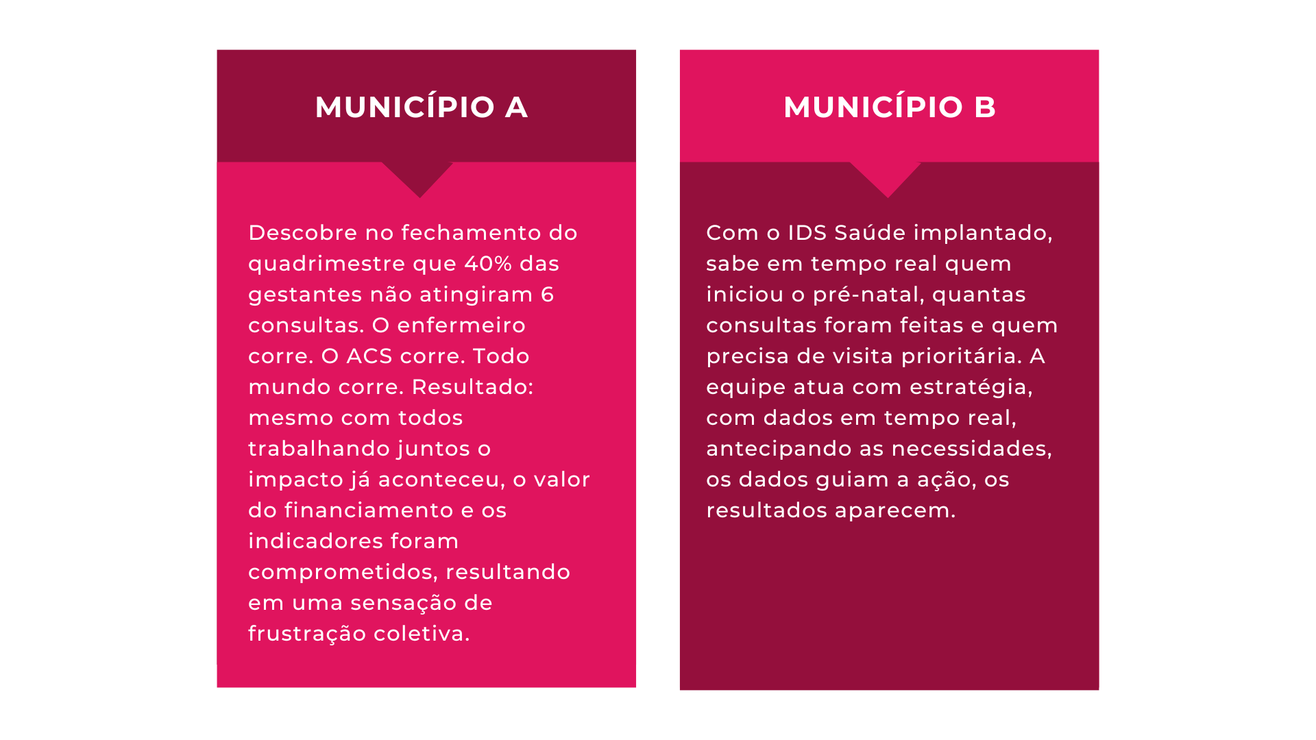 APS sem dados = mais trabalho e menos resultado
