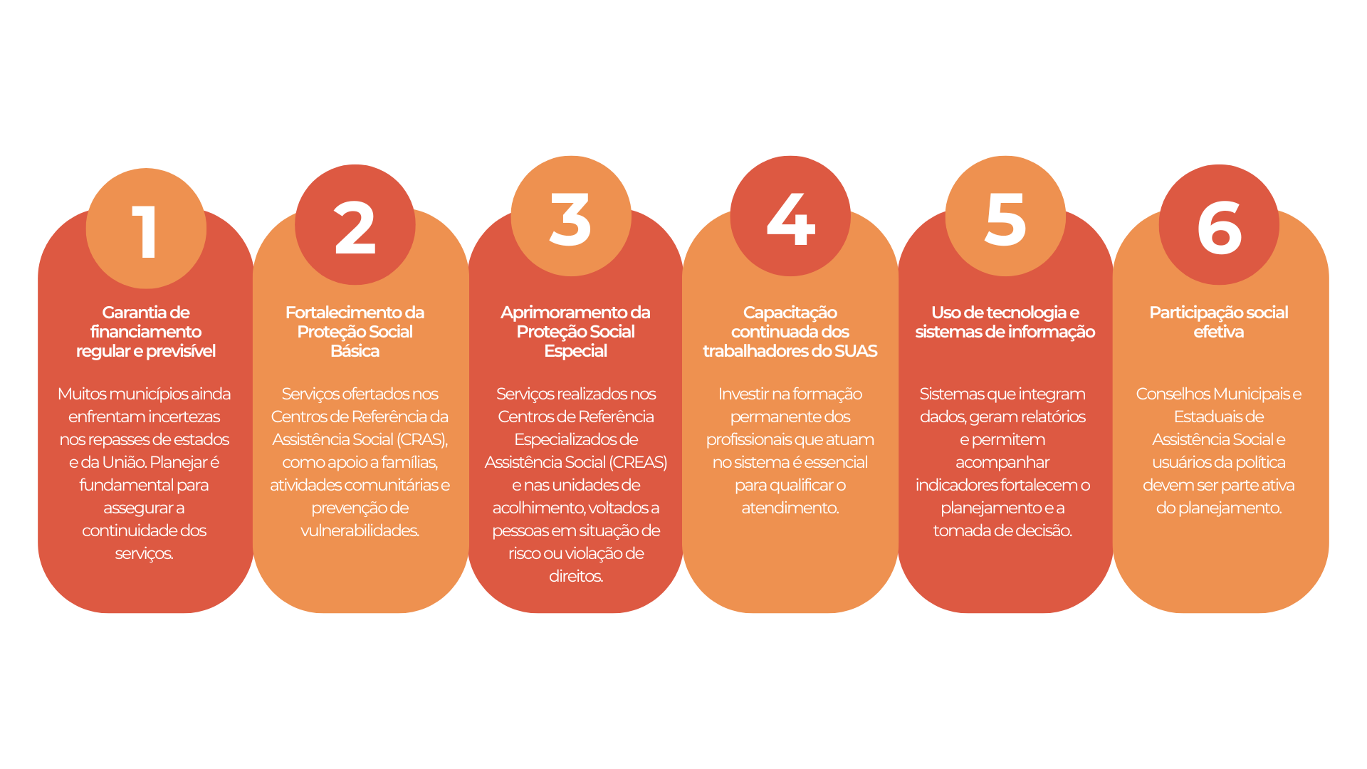 Planejamento do SUAS para 2026