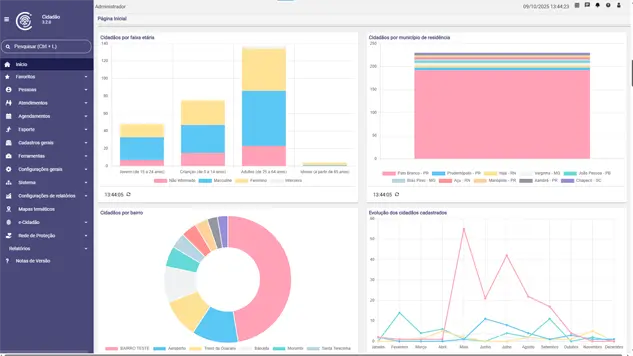 Captura de tela do sistema IDS Cidadão, plataforma de gestão pública que integra informações do cidadão em um único cadastro. O painel administrativo exibe gráficos de acompanhamento por faixa etária, município, bairro e evolução dos cadastros ao longo dos meses, além de menu lateral com opções de atendimentos, relatórios, entre outros.