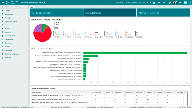 Captura de tela do sistema IDS Saúde, plataforma de gestão pública para a Saúde. A tela exibe o painel da Central de Agendamentos e Regulação, com gráficos sobre filas de espera, consultas e procedimentos em aberto, além de relatórios detalhados por situação. O sistema auxilia gestores e profissionais de saúde no monitoramento e organização dos atendimentos em tempo real.
