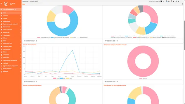 Captura de tela do sistema IDS Social, software de gestão pública para a Assistência Social. O painel mostra gráficos sobre atendimentos realizados, benefícios concedidos, acompanhamentos ativos e perfil dos usuários por faixa etária e vulnerabilidade. À esquerda, o menu exibe módulos como famílias, benefícios, atendimentos, relatórios, rede de proteção, entre outros, que apoiam a tomada de decisão e o monitoramento da assistência social e suas políticas no município.